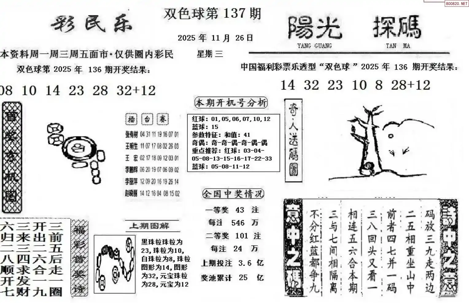 彩民乐+阳光探码图文版