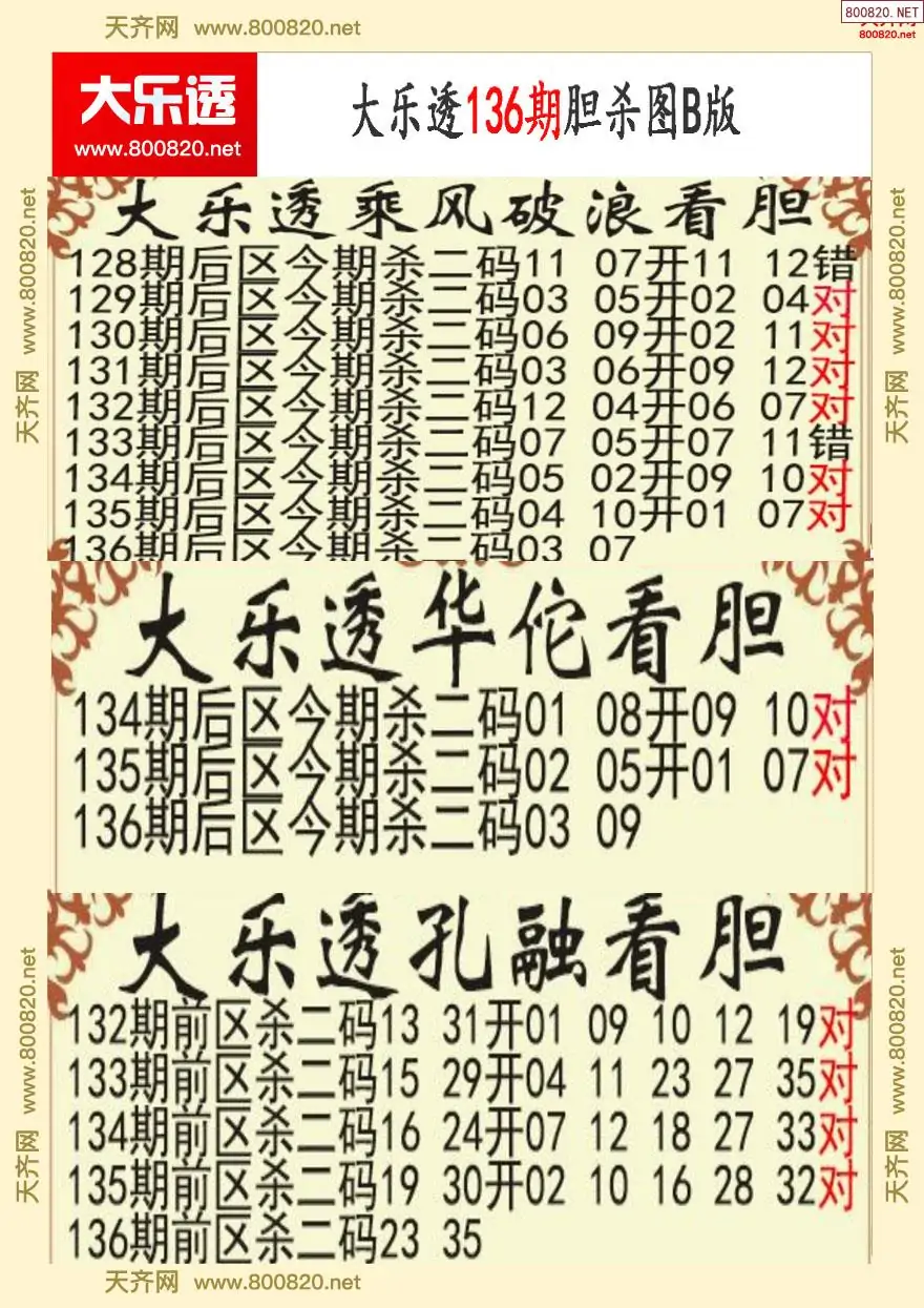 大乐透胆杀图B版