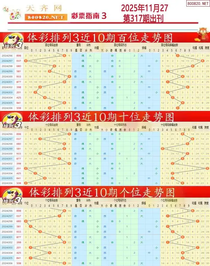 排列三彩票指南3