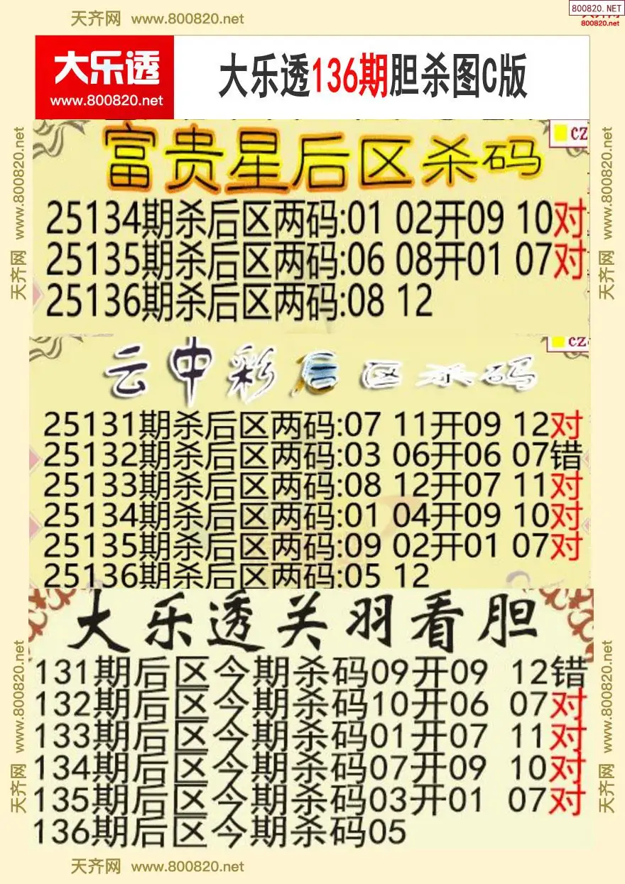 大乐透胆杀图C版