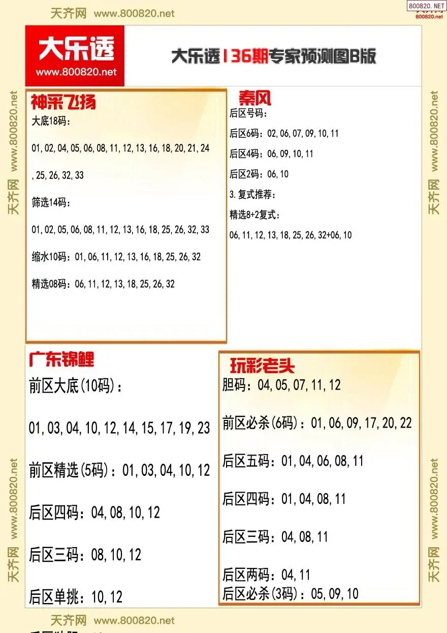 大乐透专家推号图B版
