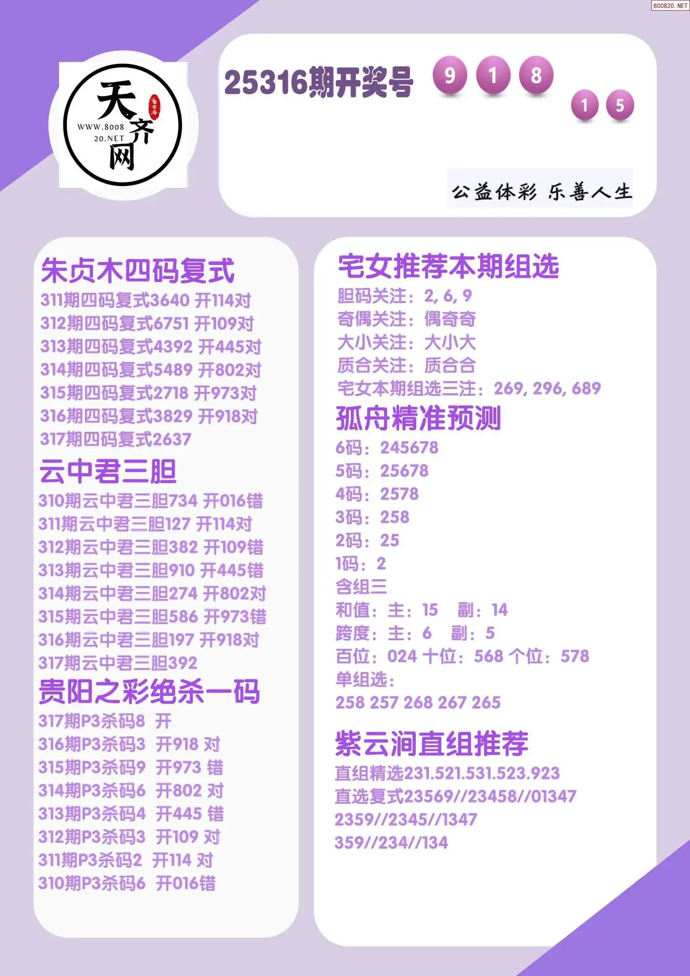 p3综合条件推荐