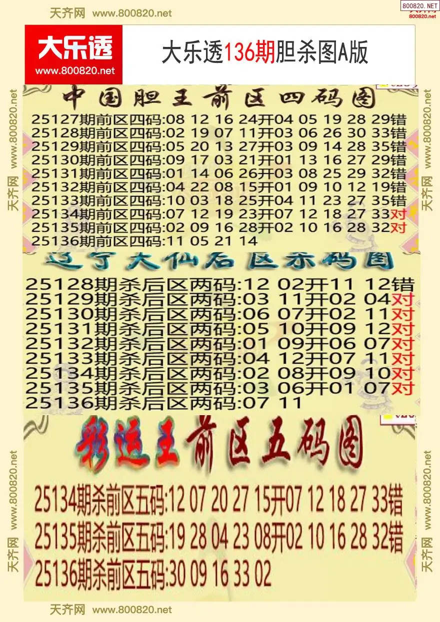 大乐透胆杀图A版