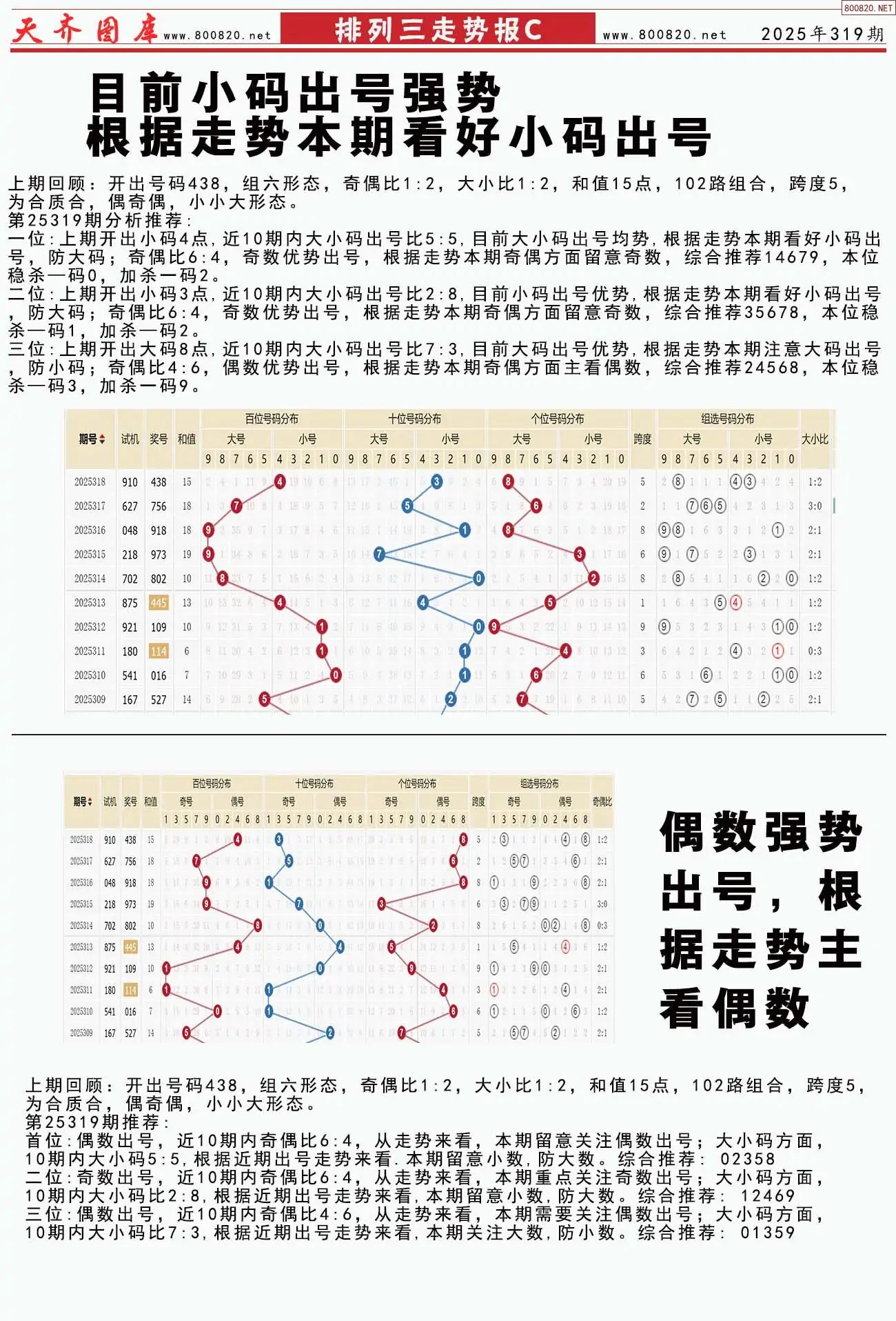 体彩排列三走势报C