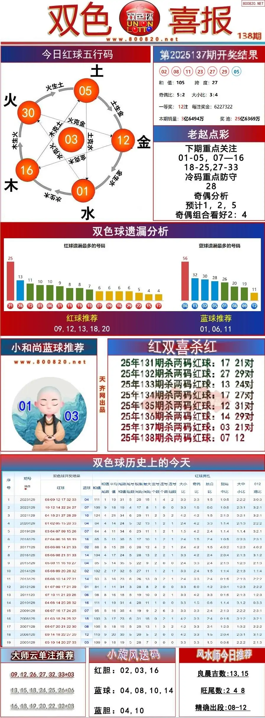 双色球双色喜报