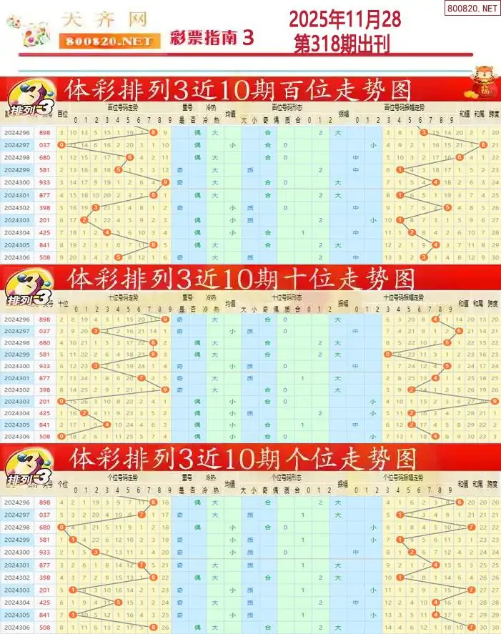排列三彩票指南3