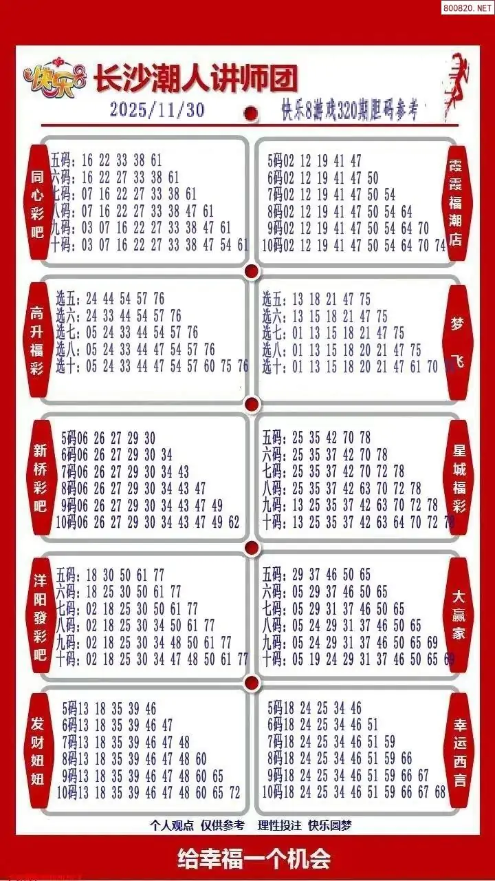 潮人讲师团参考