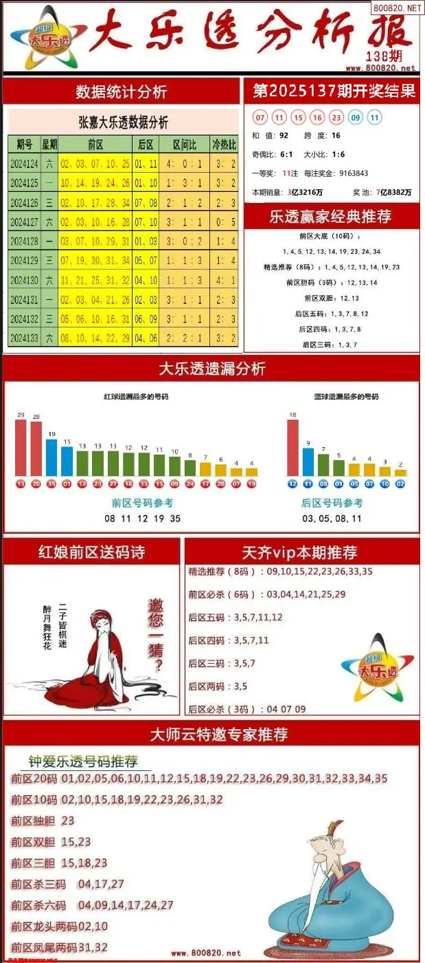 大乐透分析报