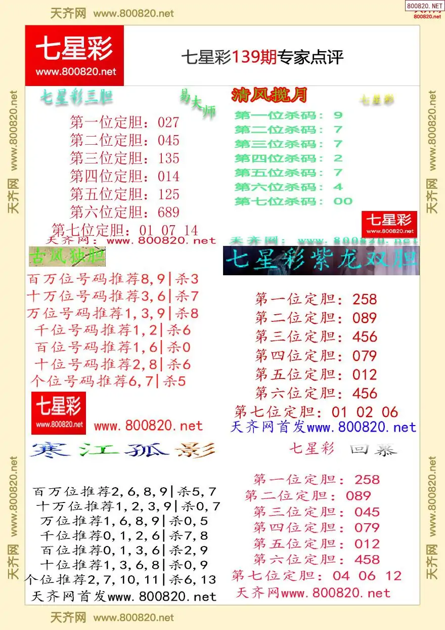 七星彩专家点评