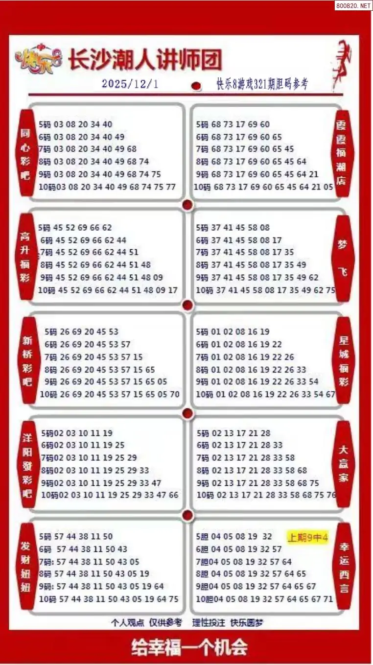 潮人讲师团参考