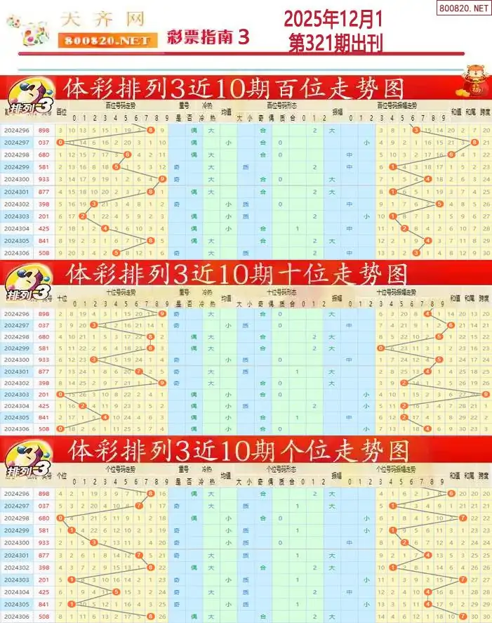 排列三彩票指南3 | (排列三图库)