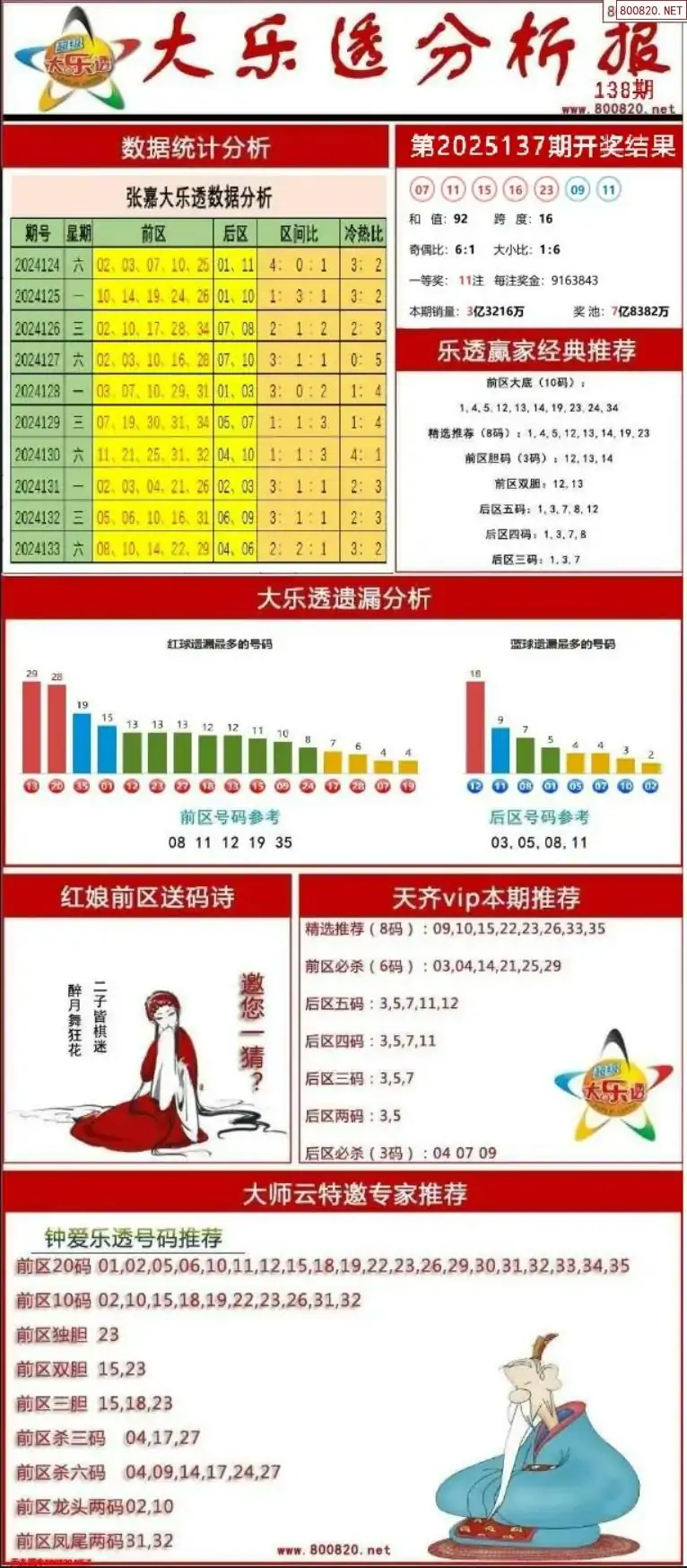 大乐透分析报