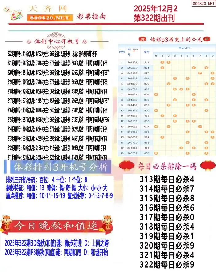 排列三彩票指南1