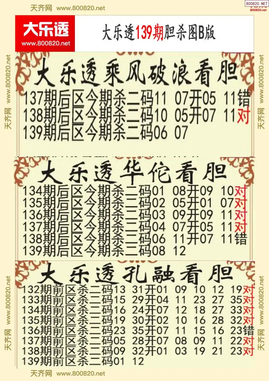 大乐透胆杀图B版