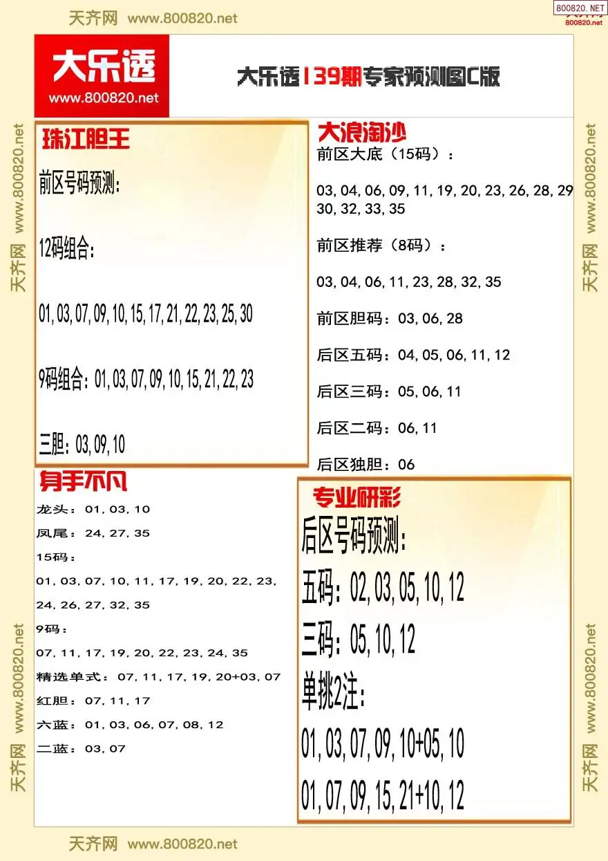 大乐透专家推号图C版