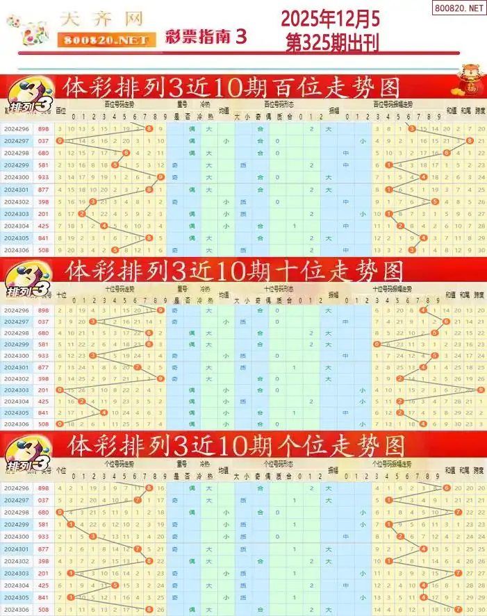 排列三彩票指南3