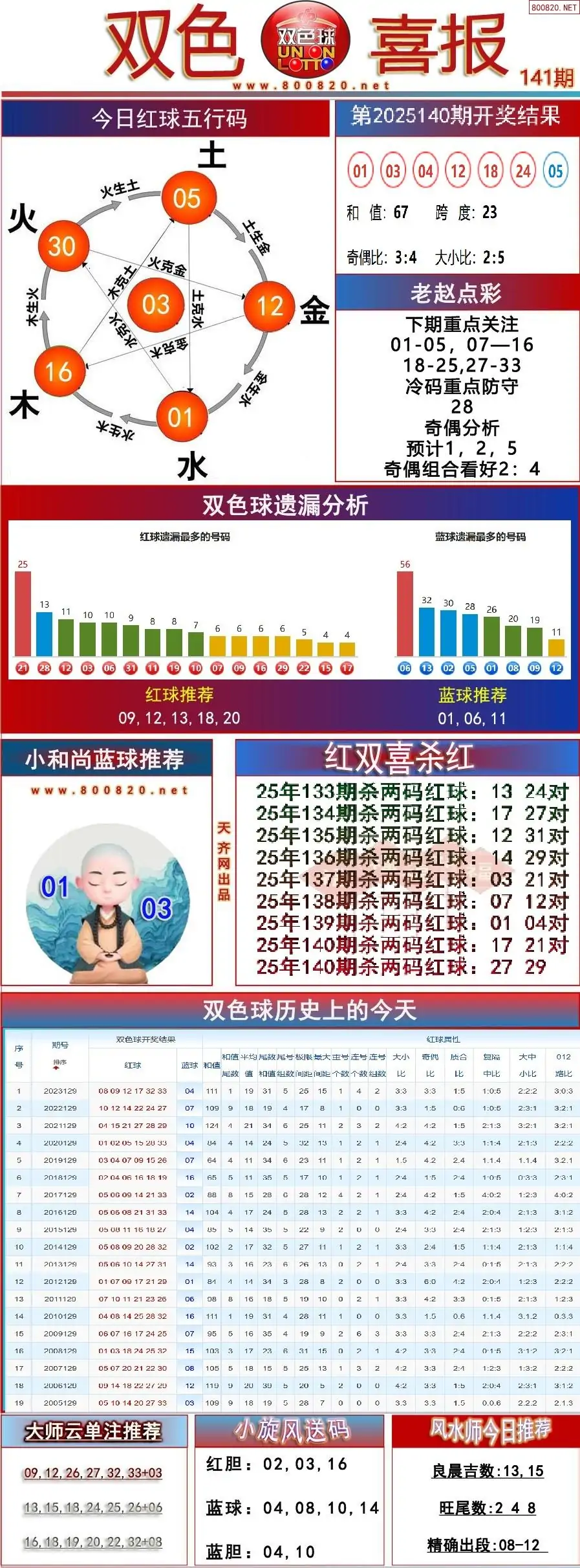双色球双色喜报
