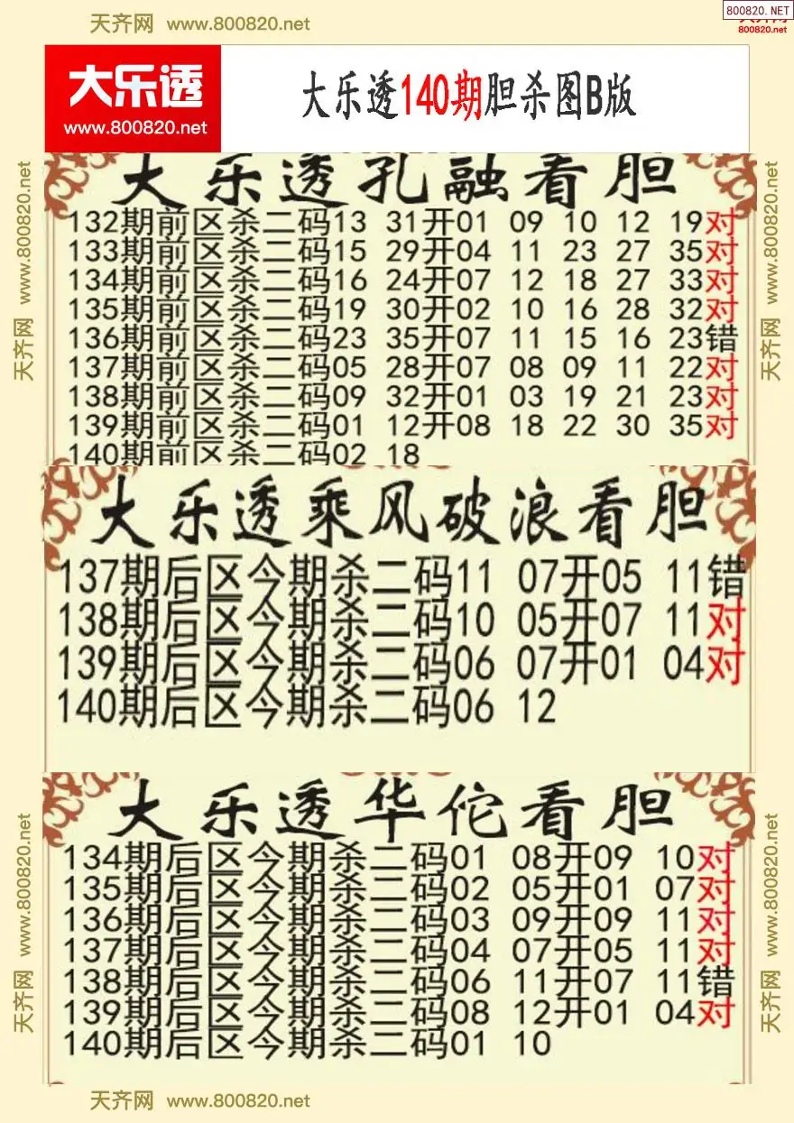 大乐透胆杀图B版