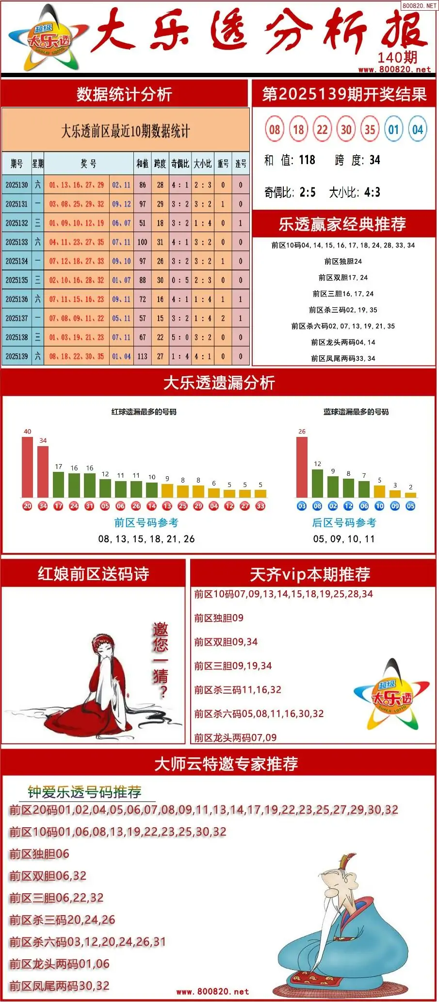 大乐透分析报