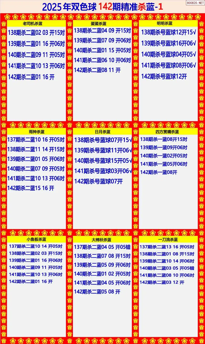 双色球精准杀蓝1版