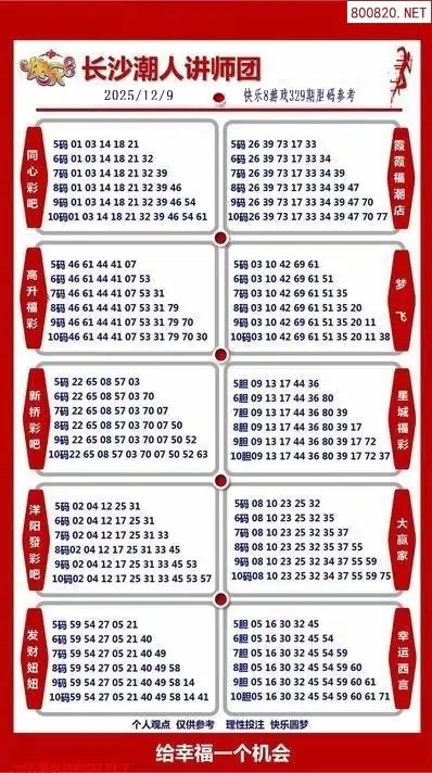 潮人讲师团参考