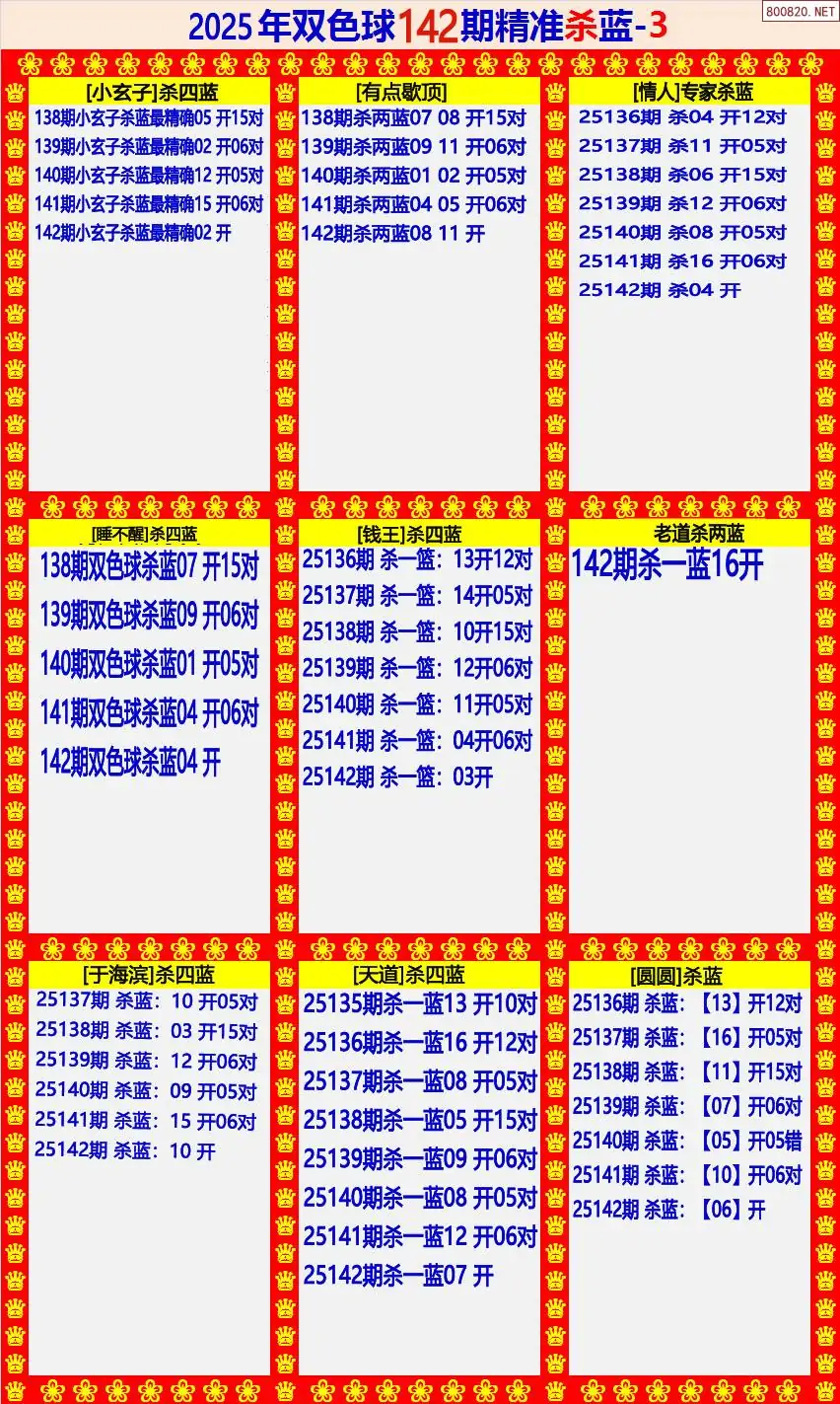 双色球精准杀蓝3版