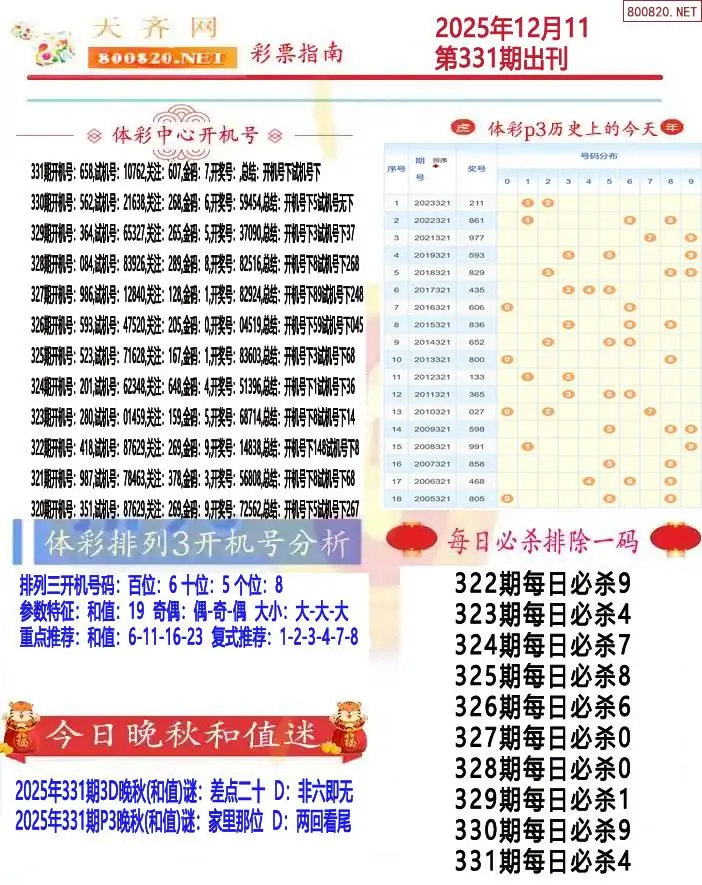 排列三彩票指南1