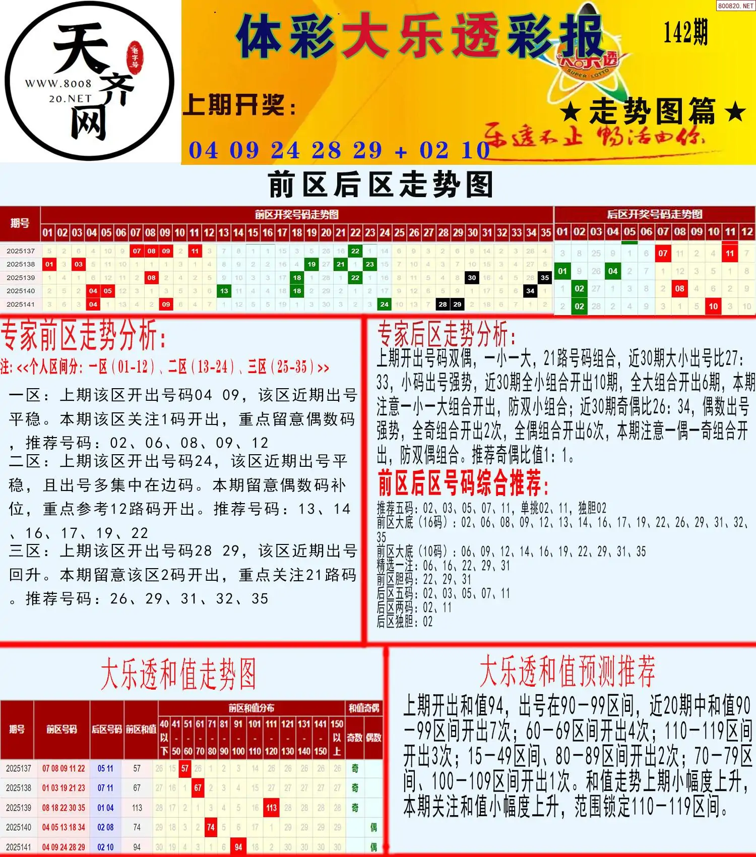 大乐透走势推号图