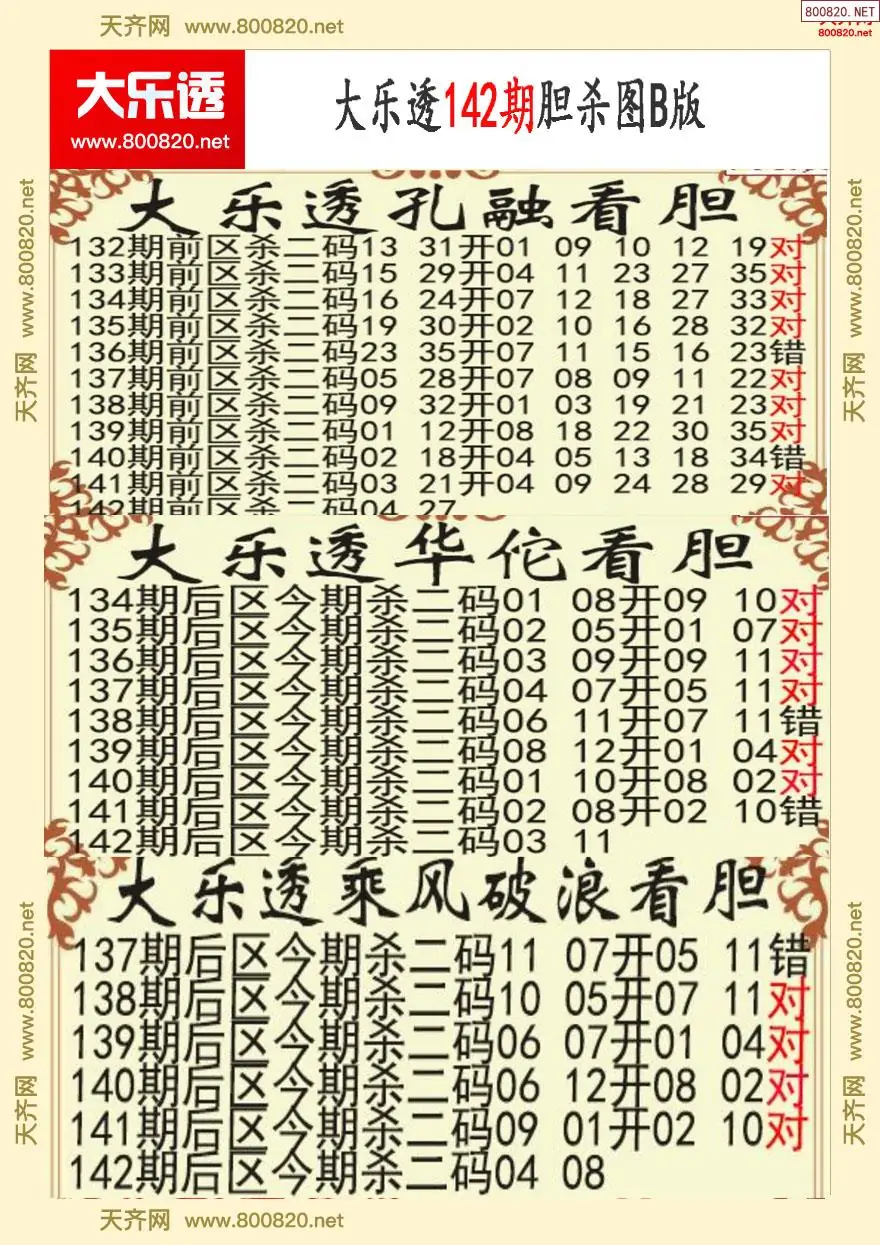 大乐透胆杀图B版