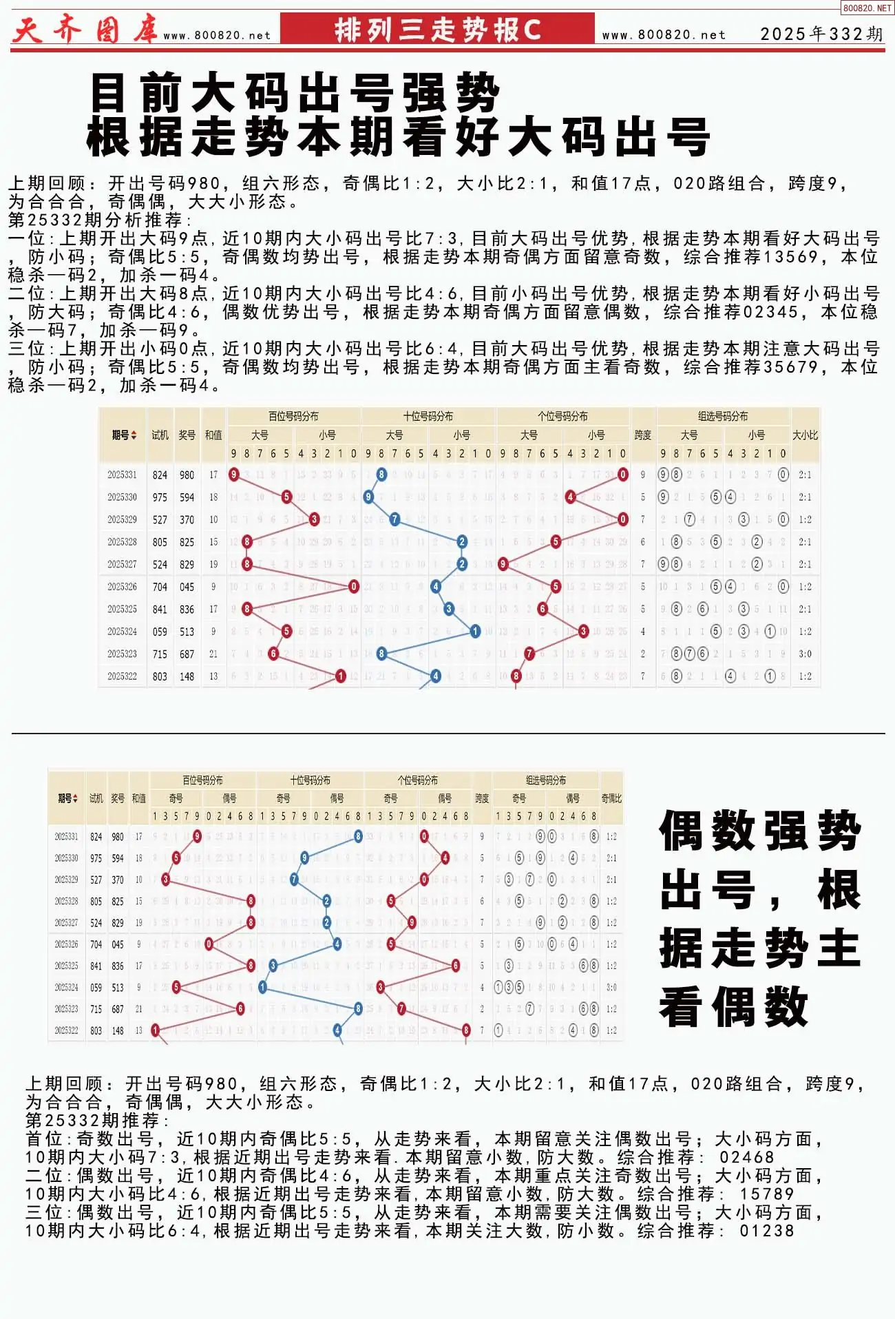 体彩排列三走势报C