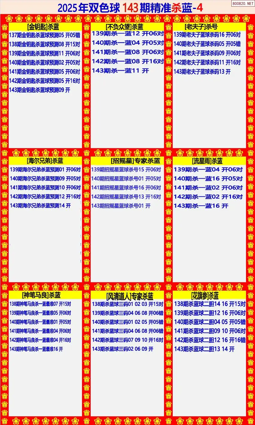 双色球精准杀蓝4版