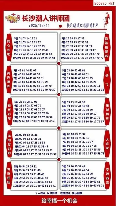 潮人讲师团参考