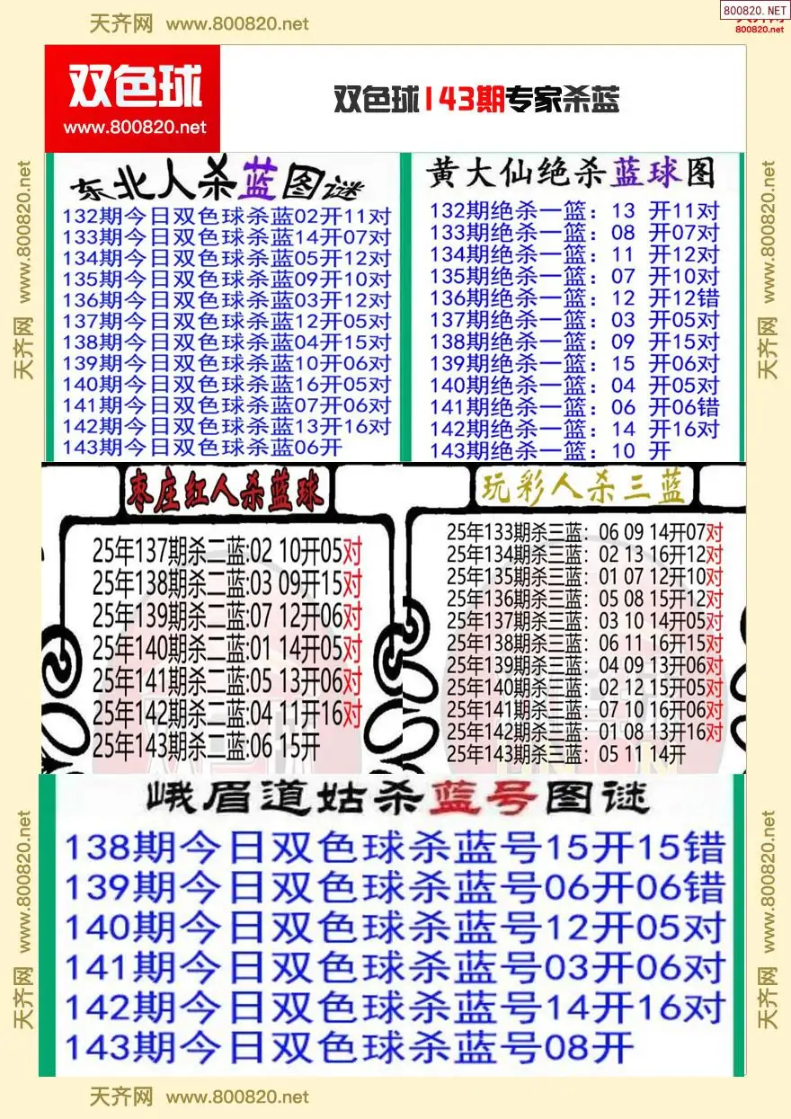 双色球专家杀蓝