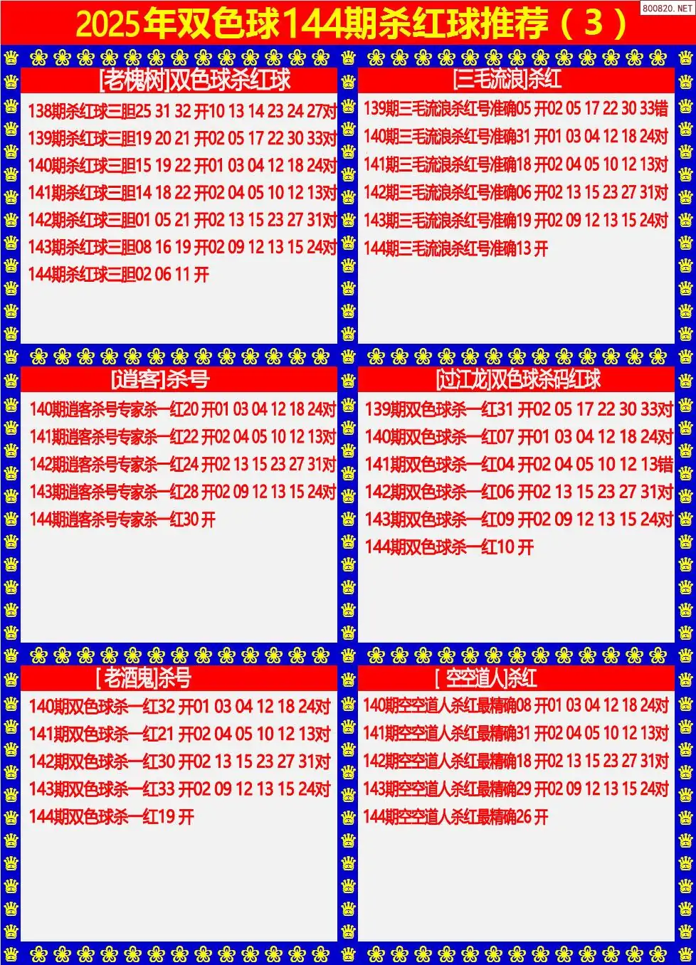 双色球杀红球3版