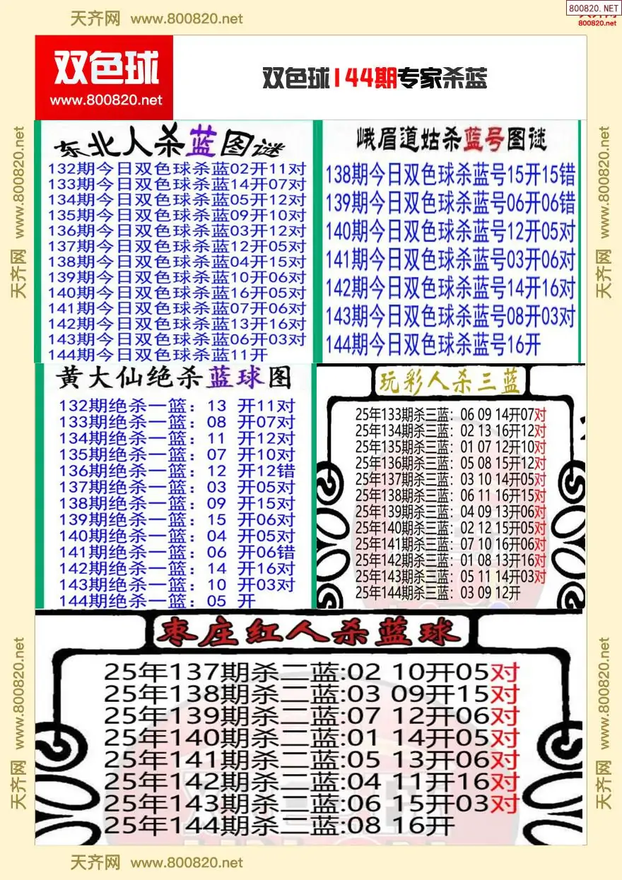 双色球专家杀蓝