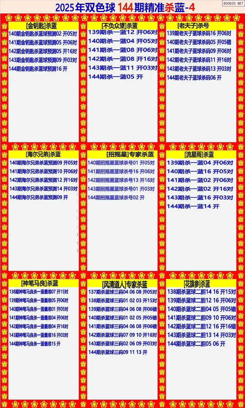 双色球精准杀蓝4版