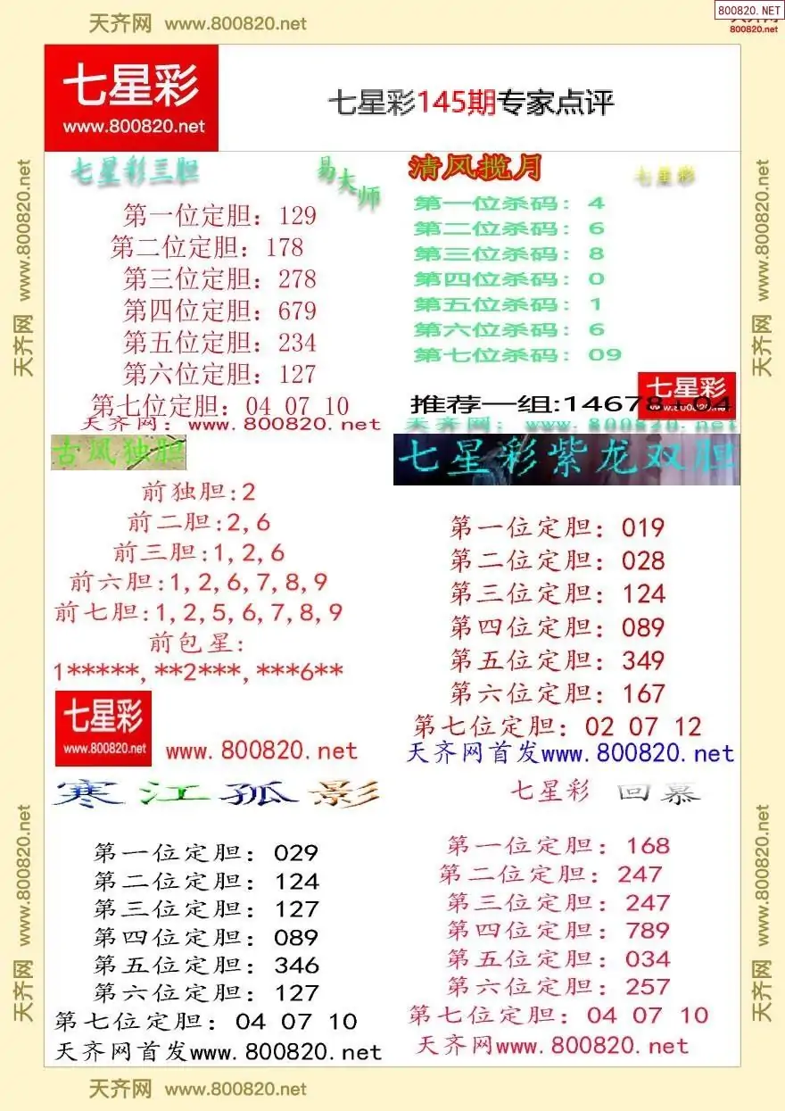 七星彩专家点评