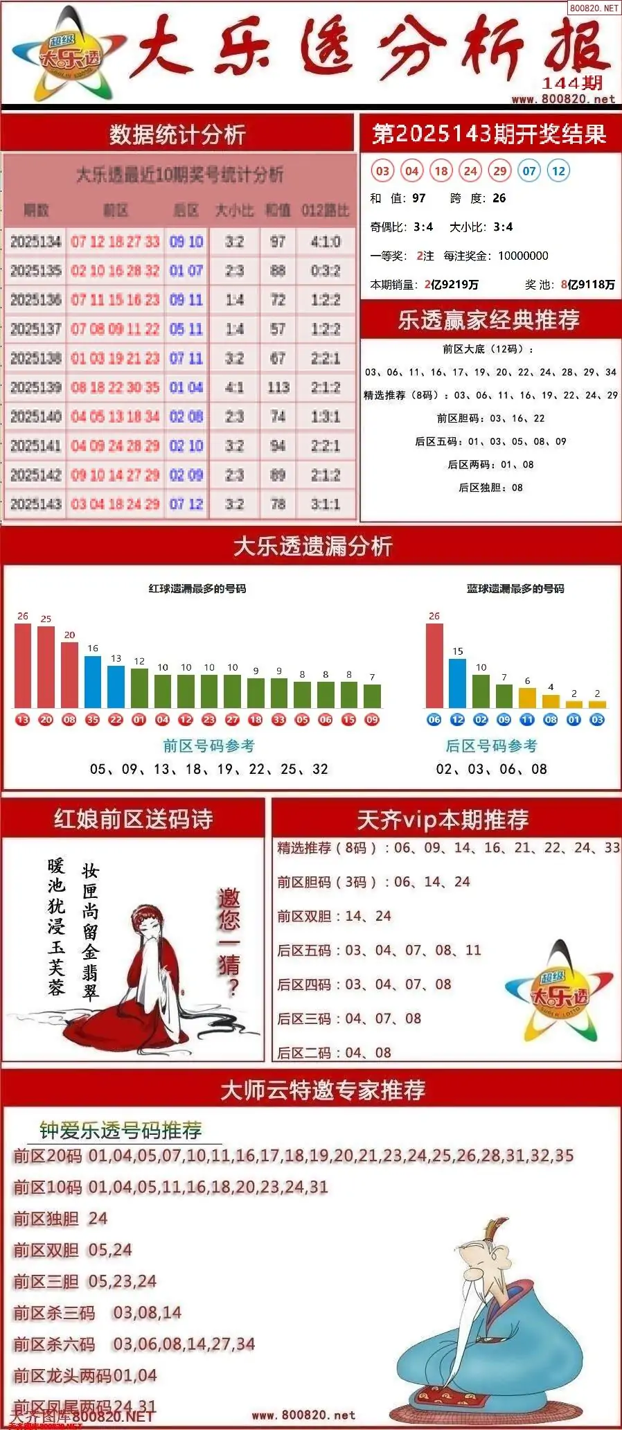 大乐透分析报