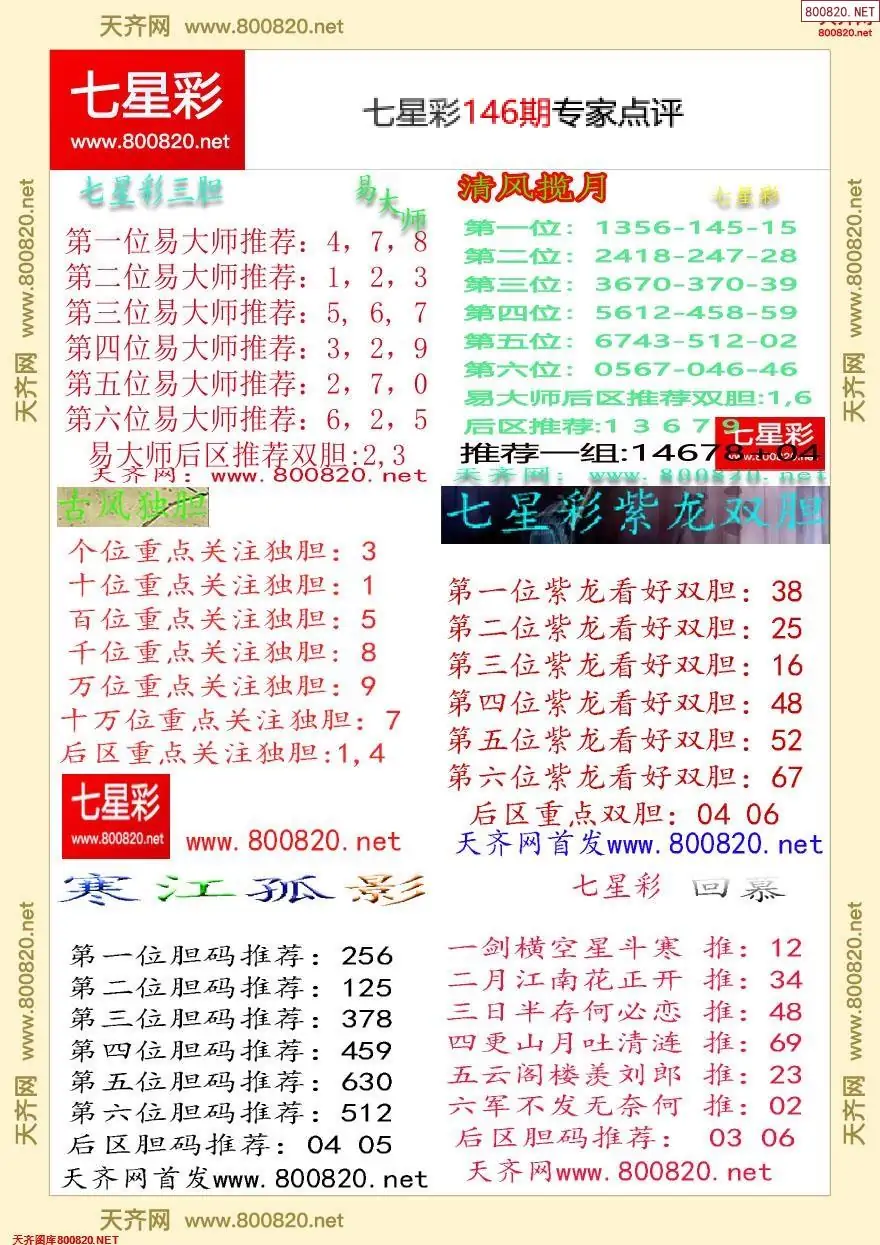 七星彩专家点评