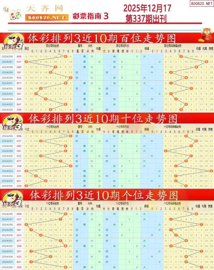 排列三彩票指南3