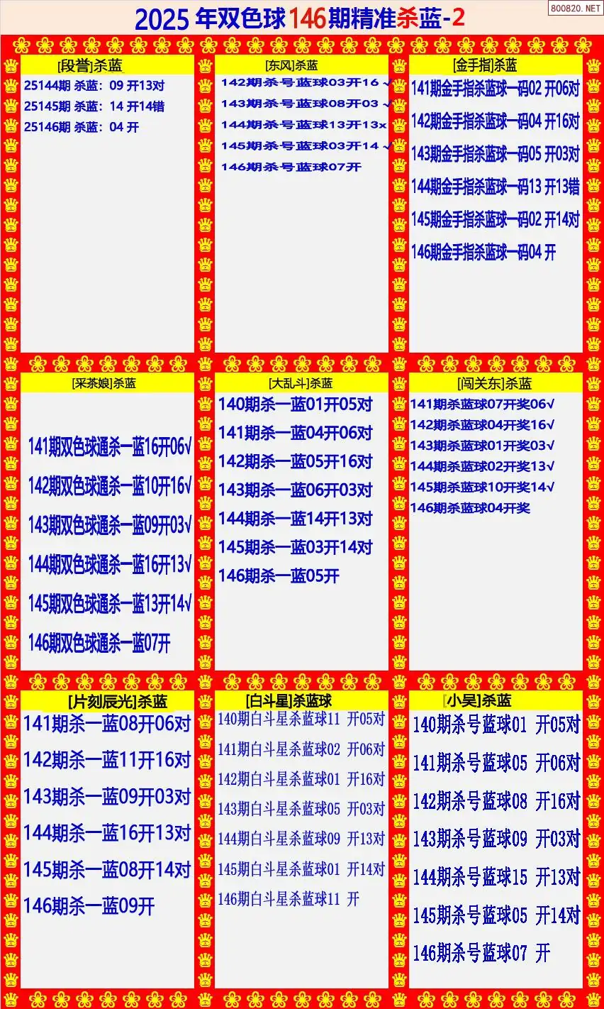 双色球精准杀蓝2版