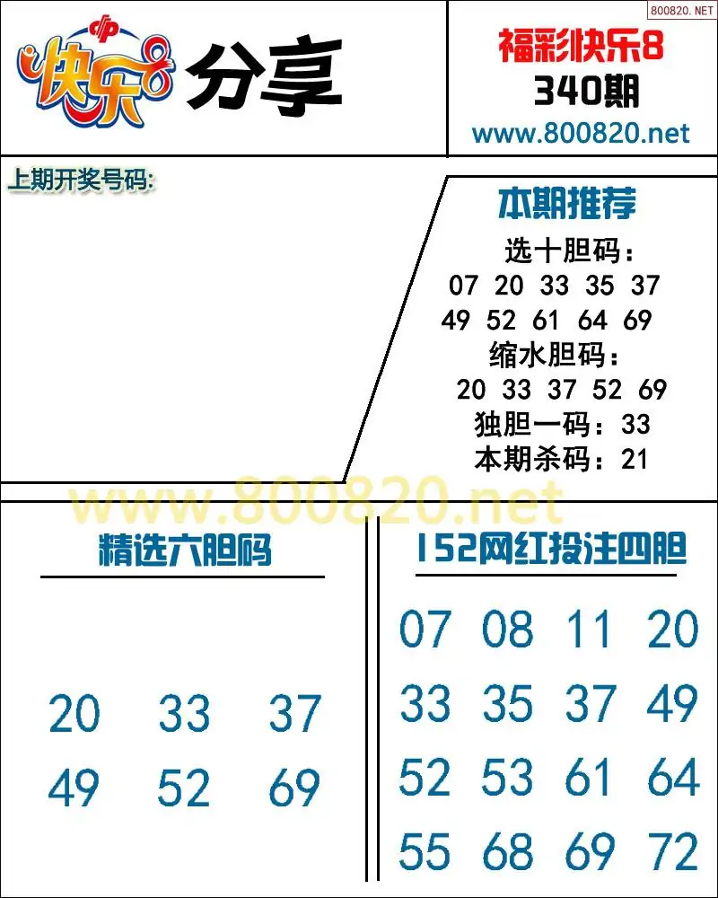 快乐8预测图