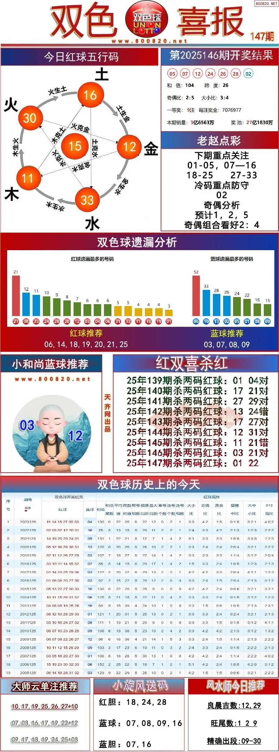 双色球双色喜报