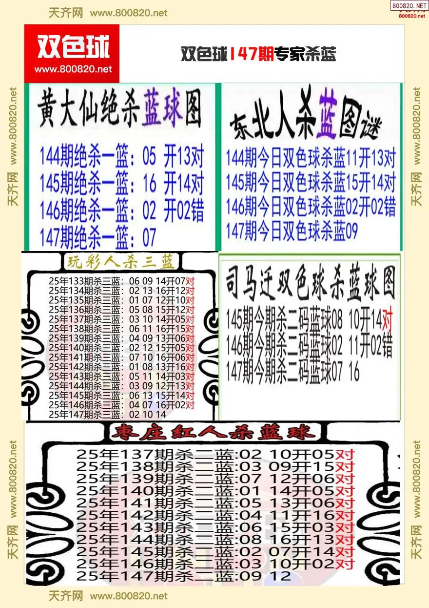 双色球专家杀蓝
