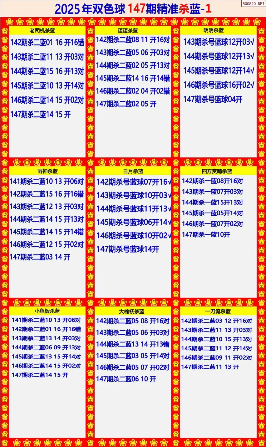 双色球精准杀蓝1版