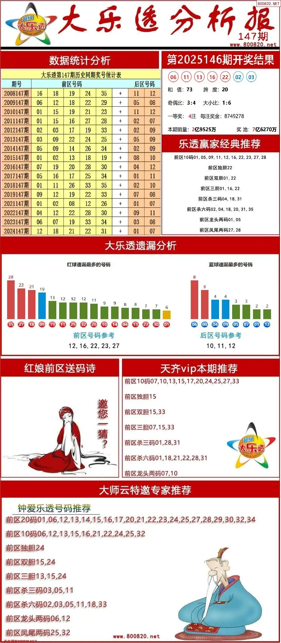 大乐透分析报