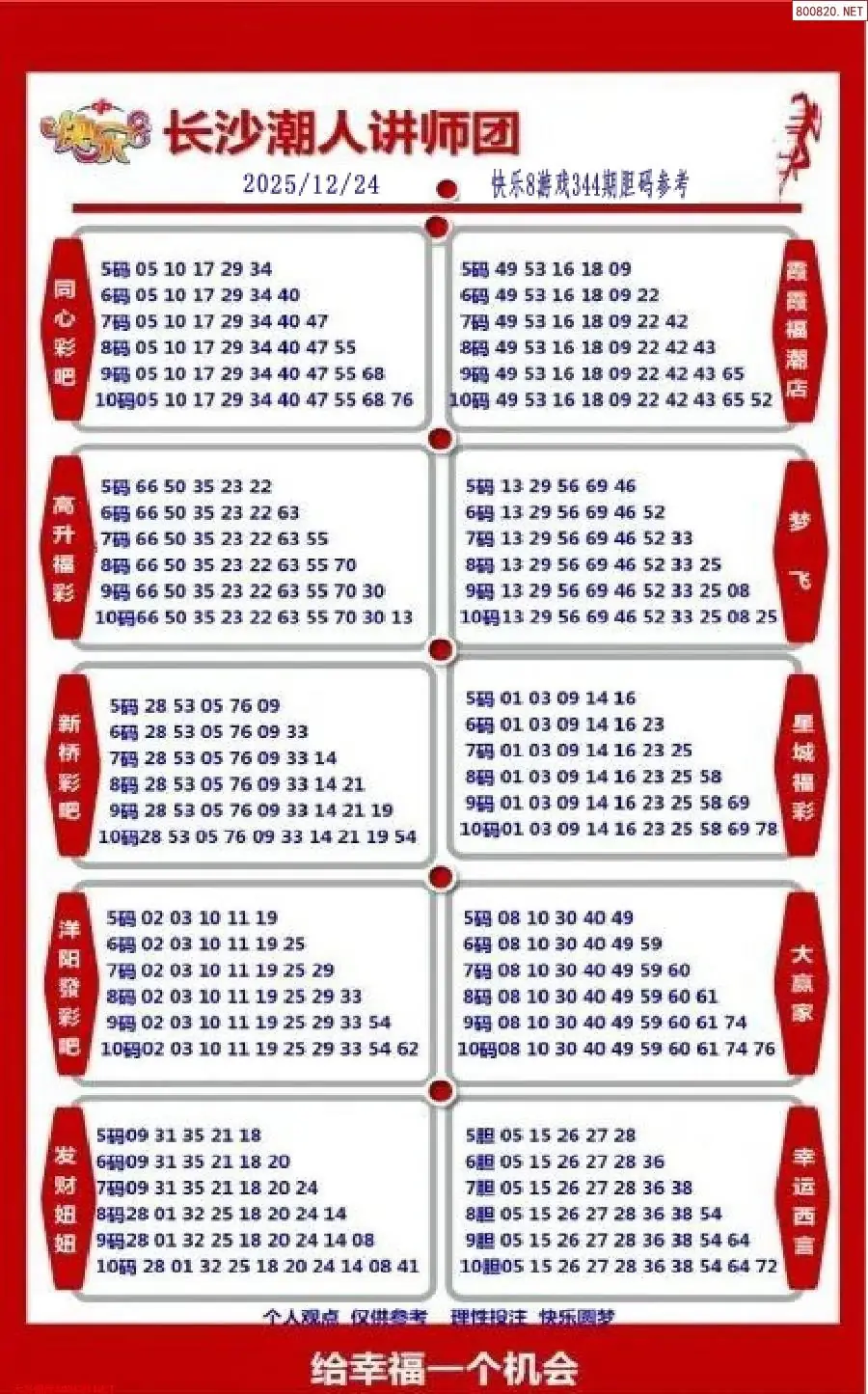 潮人讲师团参考