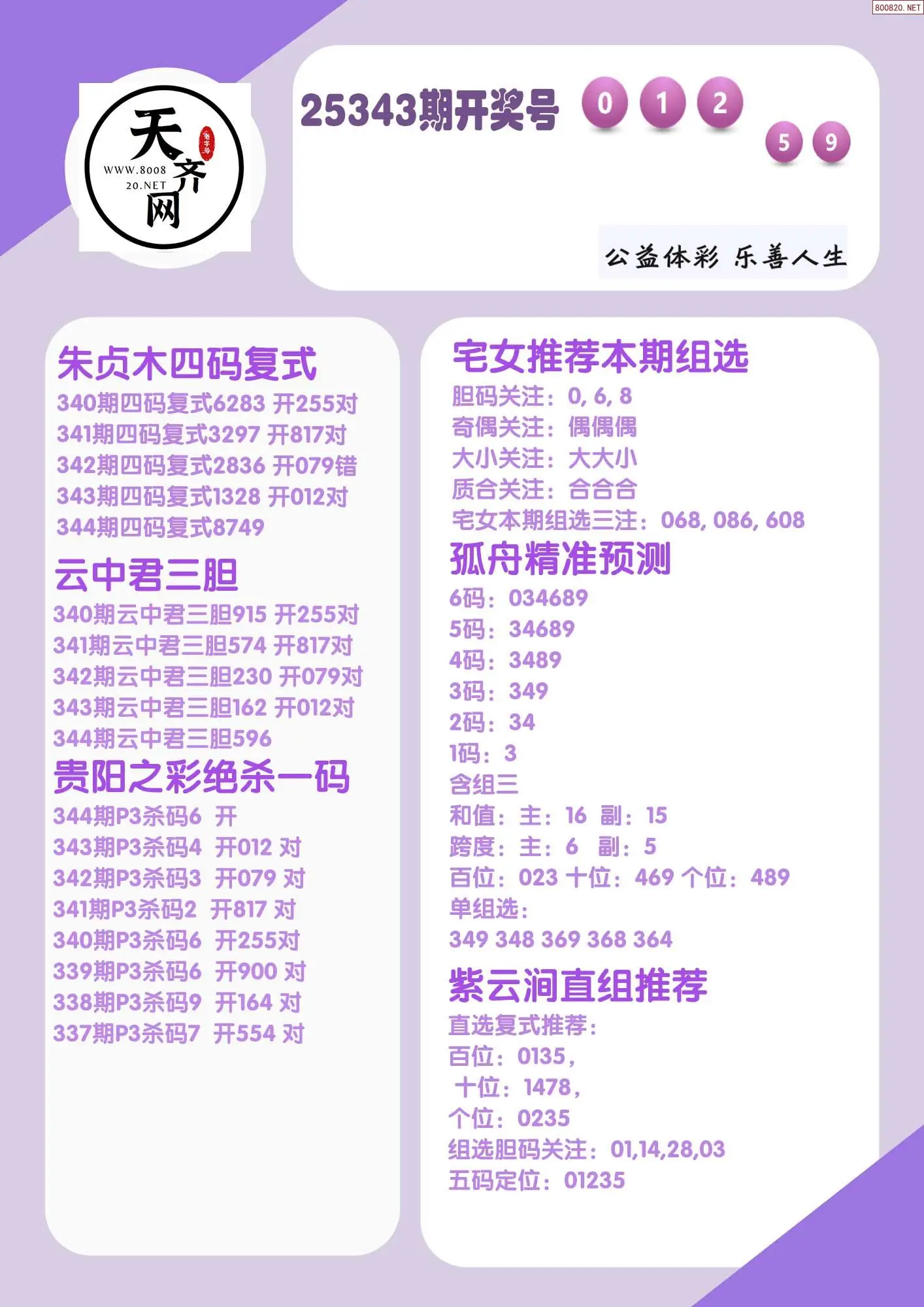 p3综合条件推荐