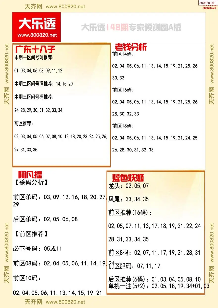 大乐透专家推号图A版