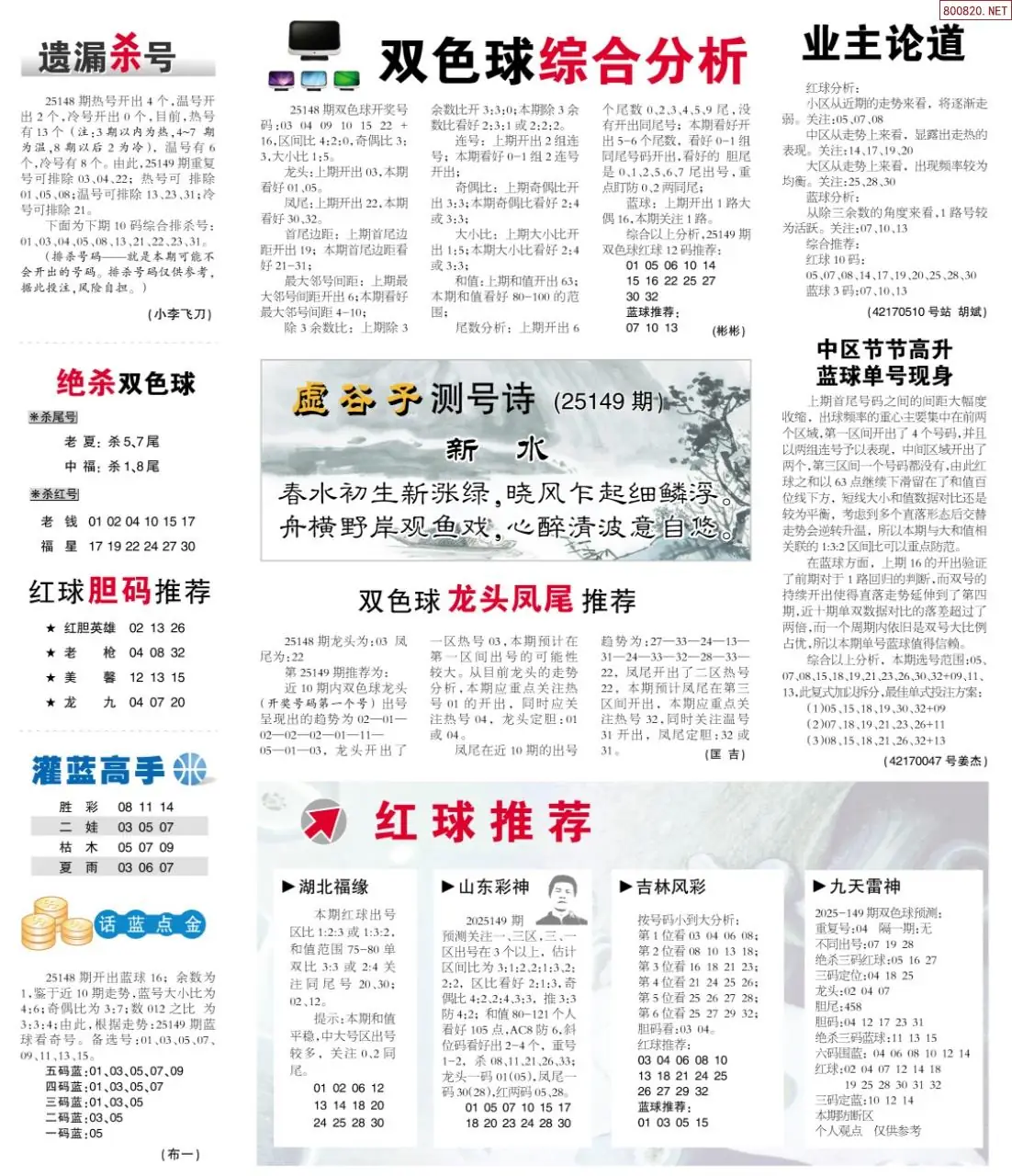 双色球综合分析报